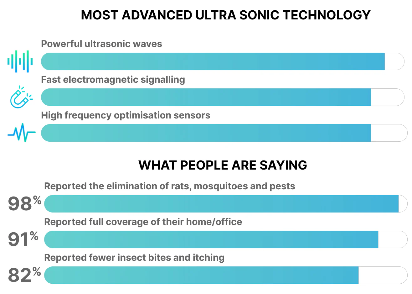 PESTREJECT: Ultrasonic Insect and Rodent Repellent